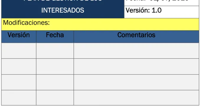 Tabla 3.2 Plan de Gestión de los Interesados 