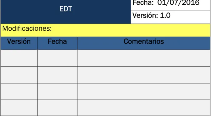 Tabla 3.3.3 EDT 