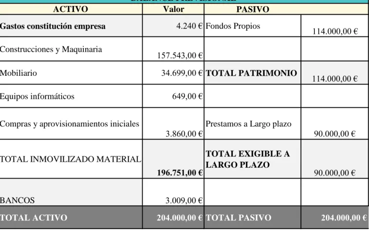 Tabla 9: Balance previsional 