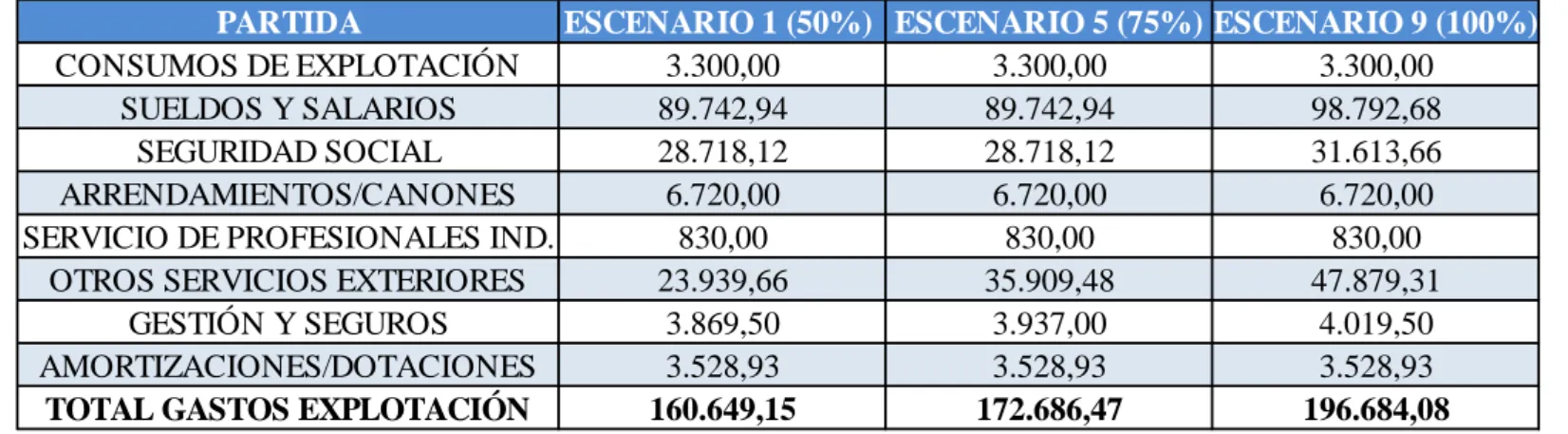 Tabla 1. 22.: Balance previsional 