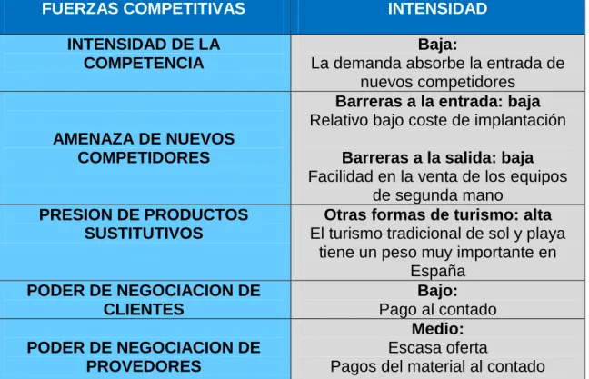 Cuadro 2.1.5.4. Análisis PORTER.