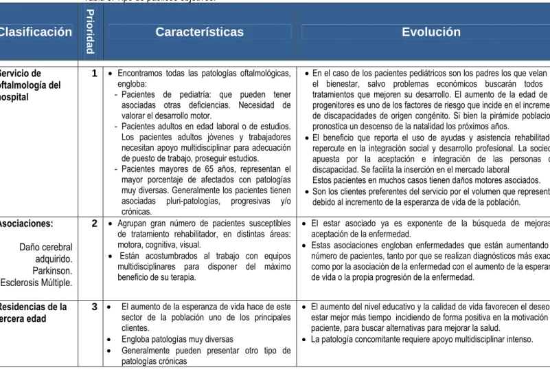 Tabla 3: Tipo de públicos objetivos. 