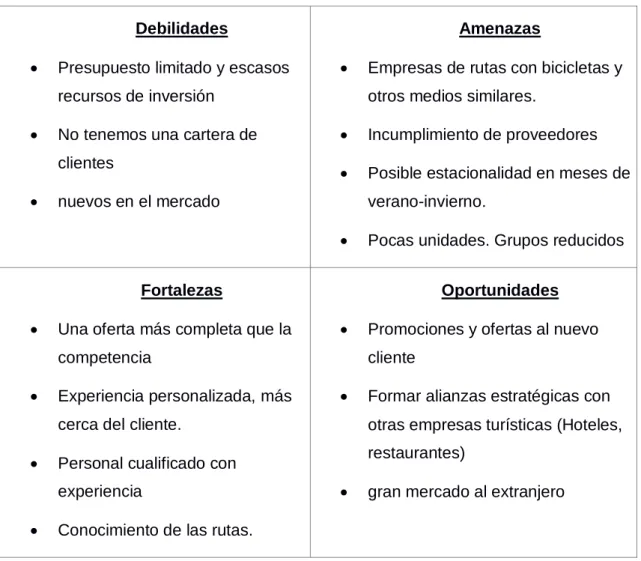Tabla 2. Resumen DAFO