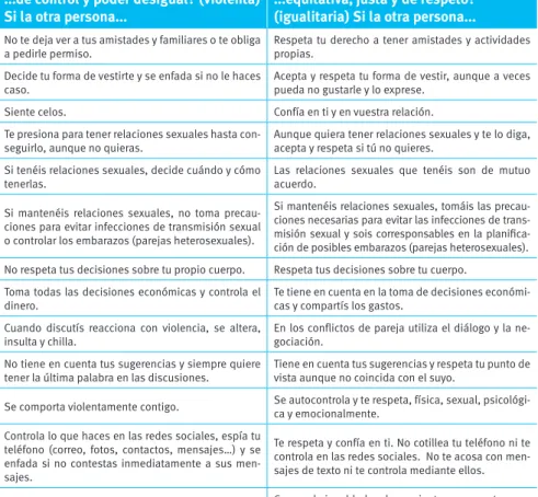 Cuadro 3. Tu relación de pareja es…