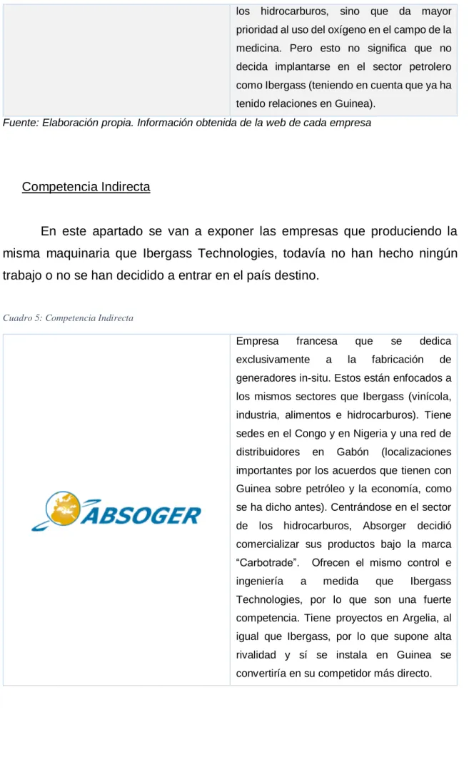 Cuadro 5: Competencia Indirecta 