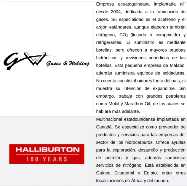 Cuadro 6: Productos Sustitutivos 