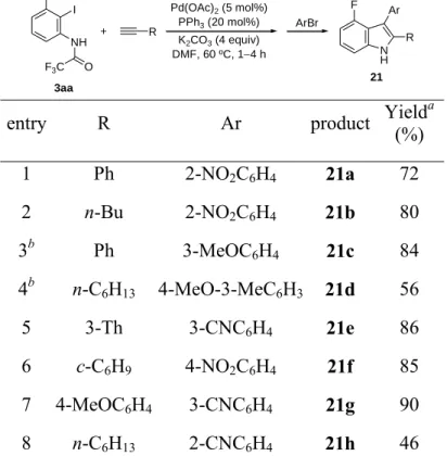 TABLE 3. Synthesis of 3-Aryl-4-fluoro-2-substituted-1H-indoles 21a-h 