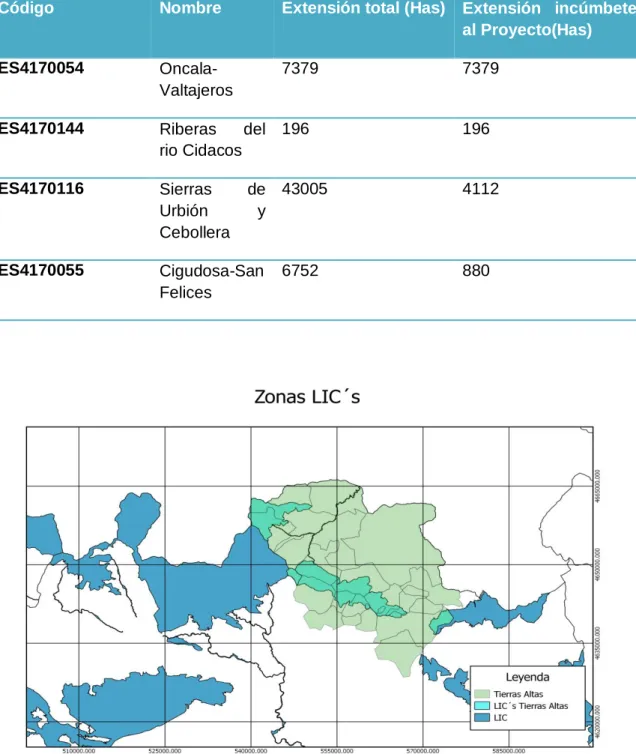 Tabla 4. Zona LIC´s. Fuente IGN. Elaboración propia. 