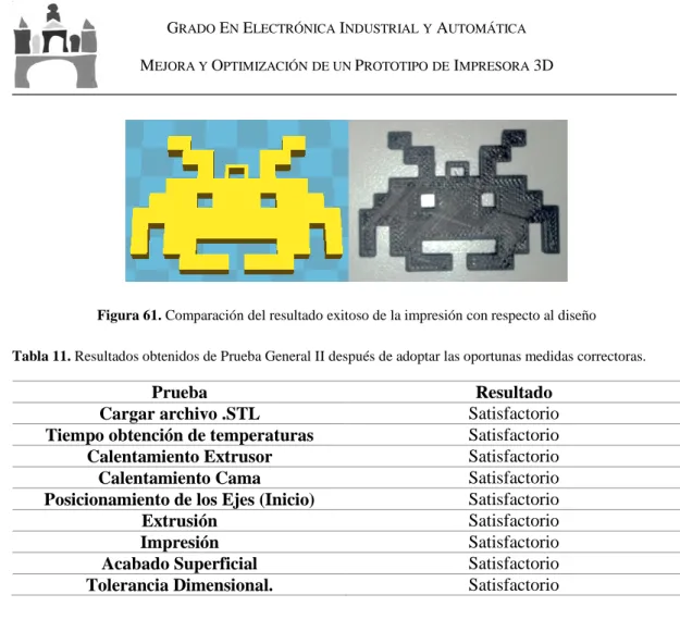 Figura 61. Comparación del resultado exitoso de la impresión con respecto al diseño 