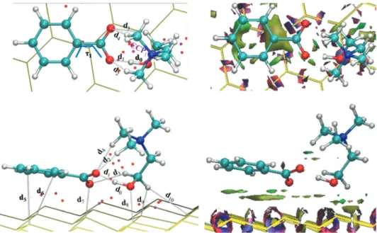 Fig. 5 Top (up) and side (bottom) view of the optimized structure at the PBE/DZP level corresponding to the [CH][BE]–boron-nitride (V [CH][Be]–BN) system along structural parameters related to intermolecular interactions (left) and RGD iso-surfaces (right)