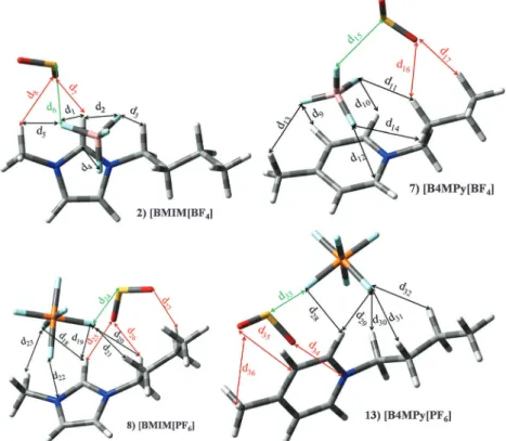 Fig. 10 Optimized geometries of [BMIm][BF 4 ] (2), [B4MPy][BF 4 ] (7), [BMIm][PF 6 ] (8) and [B4MPy][PF 6 ] (13) in the presence of the SO 2 molecule