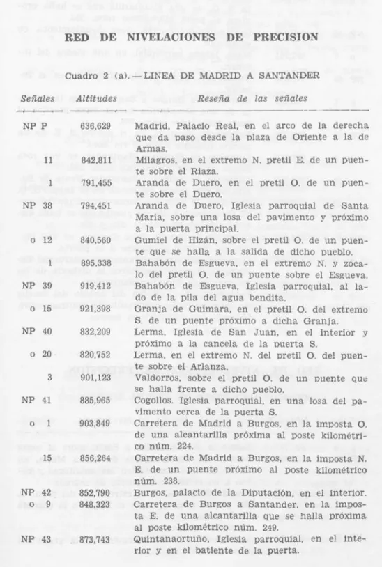 Cuadro  2 (a).  —LINEA DE MADRID A SANTANDER