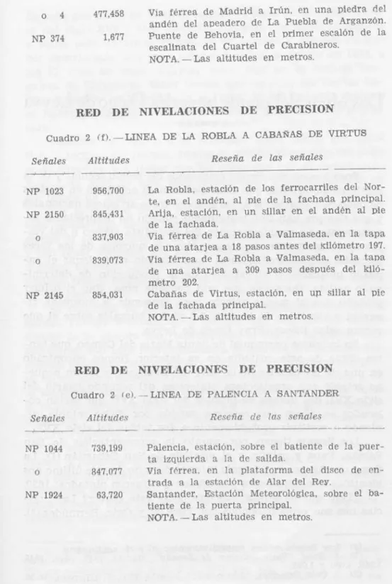Cuadro  2 (f).  —LINEA DE LA ROBLA A CABAÑAS DE  VIRTUS Reseña de las señales