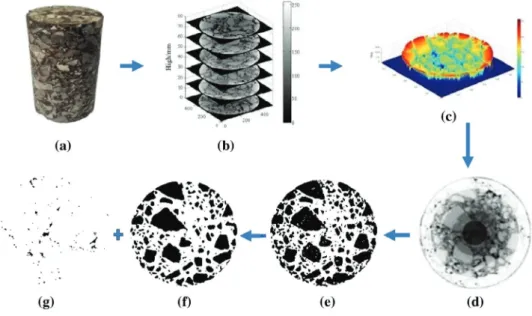 Figure 6. Extraction of the area of interest using CT scan technology [19].