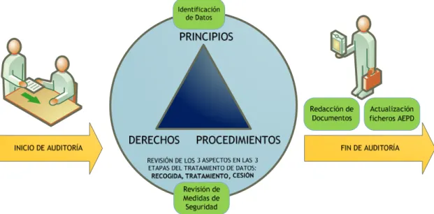 Ilustración 1-2: Esquema de la consultoría 
