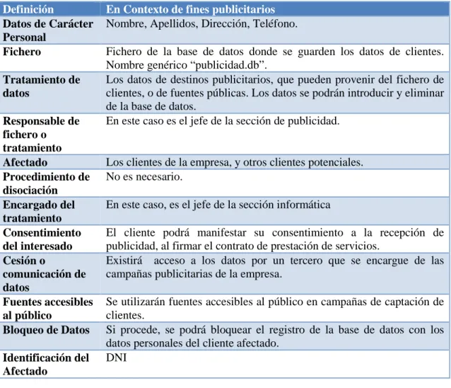 Tabla 2-4: Definiciones en el contexto de fines publicitarios 