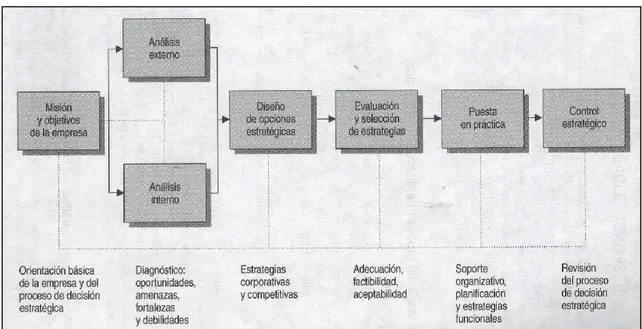 Figura 2.1. Proceso de planificación 