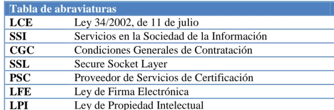 Tabla de abraviaturas 