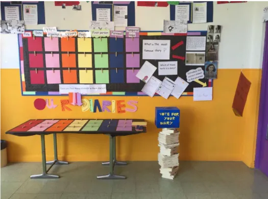 Figure 11.  Display before arranging diaries.