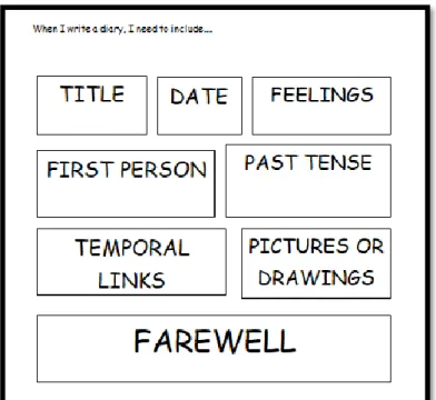 Figure 14.  Assessment criteria template 