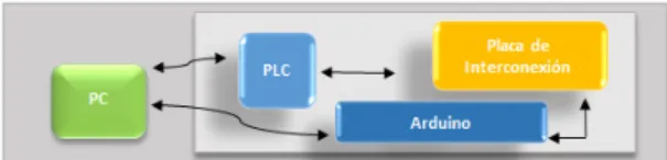 Figura 1: Solución de planta virtual 