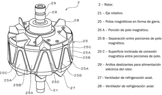 Figura 2.14. Rotor de motor automovilístico con polos en forma de garra. 