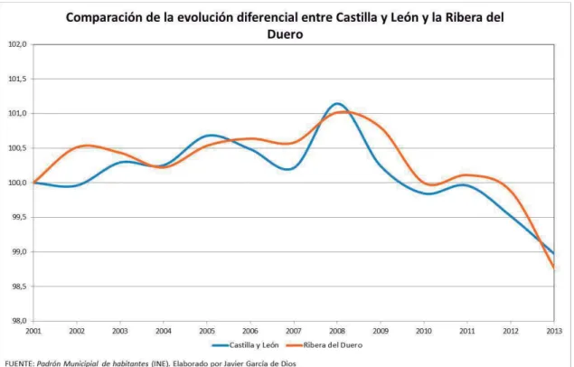 Gráfico 1 