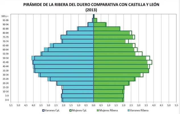 Gráfico 2 