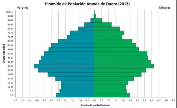 Gráfico 4 