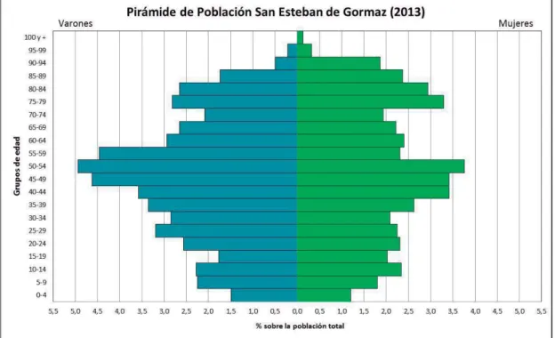 Gráfico 6 
