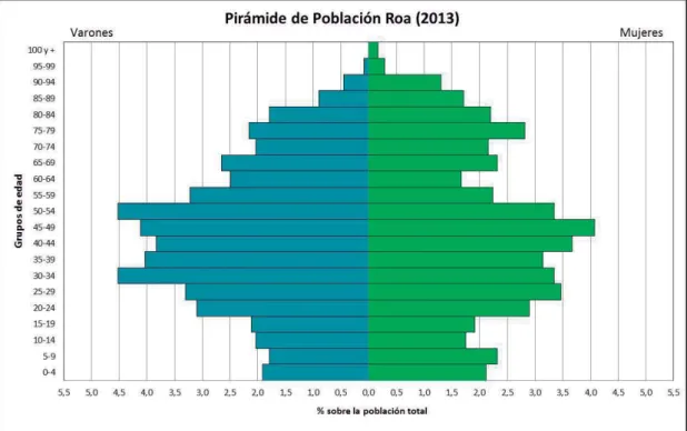 Gráfico 7 