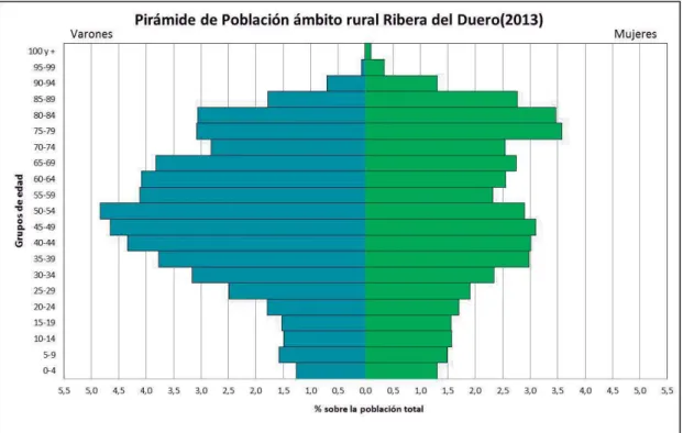 Gráfico 8 