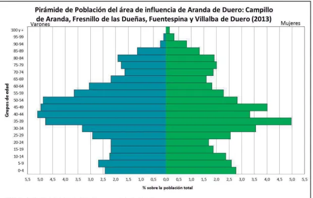 Gráfico 9 