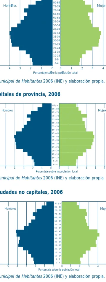 Figura A-17 Castilla y León, 2006