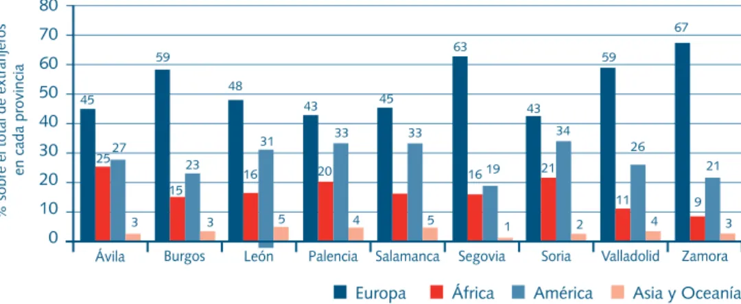 Figura A-10 Procedencia de los inmigrantes extranjeros por provincias, 2012