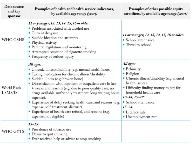 Table 5. examples of data sources, indicators and stratifiers for an adolescent health services barriers assessment focused  on services for substance use, self-harm and injury