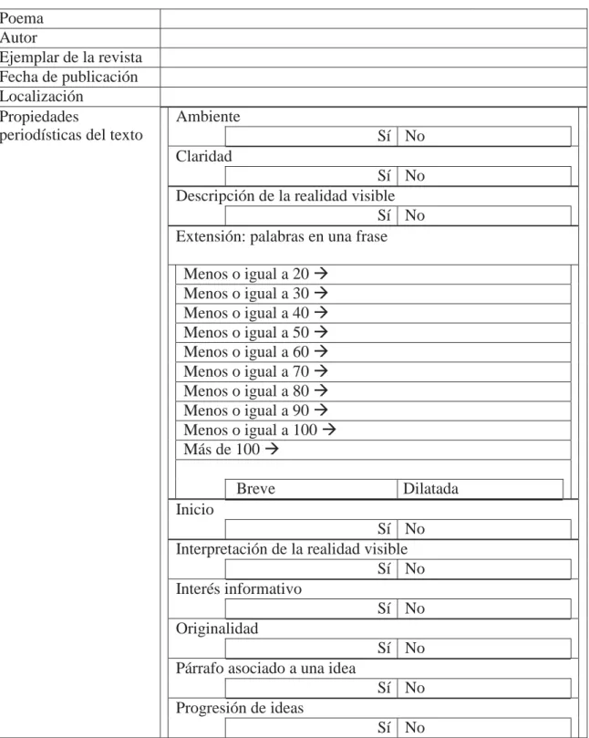 Tabla 1. Ficha de análisis  Poema  Autor  Ejemplar de la revista  Fecha de publicación  Localización  Propiedades 