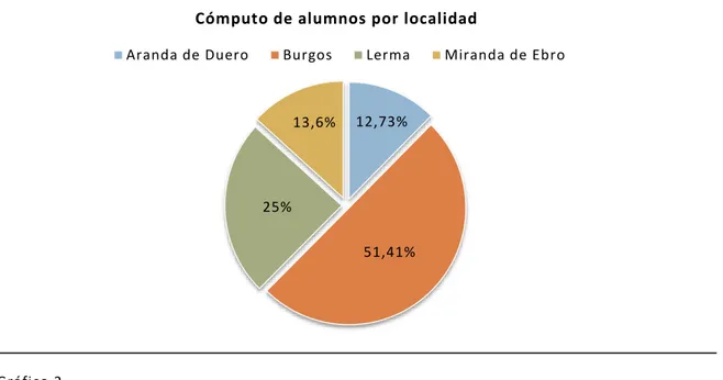 Gráfico 2