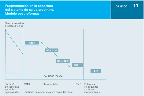 GRÁFICO 11