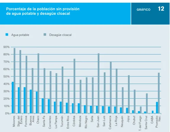 GRÁFICO 12