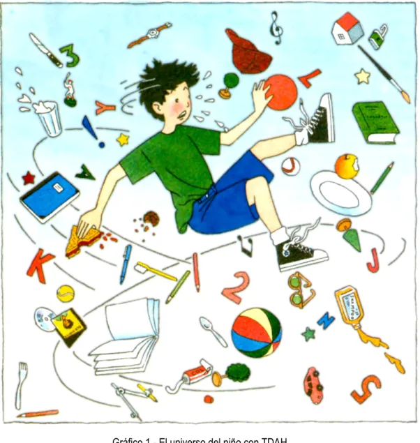 Gráfico 1 - El universo del niño con TDAH.