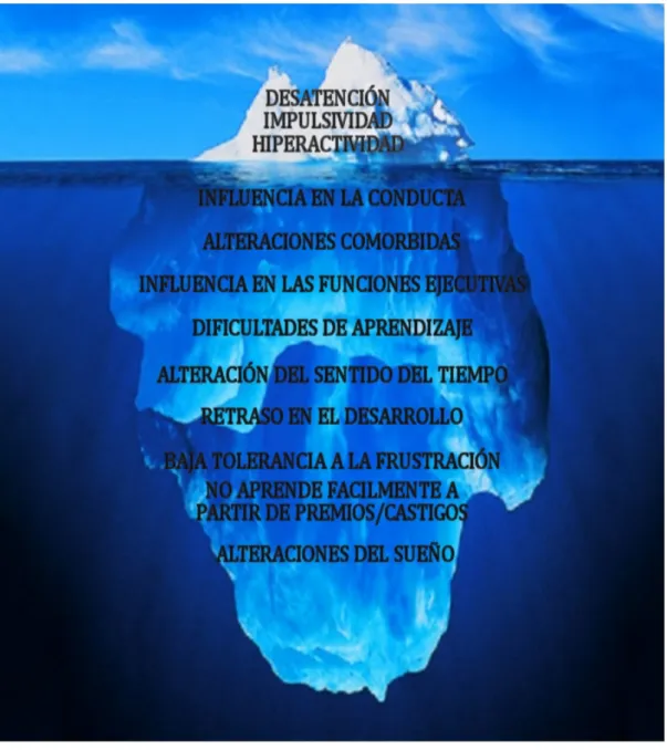 Gráfico 2 - Lo evidente y lo poco evidente en el TDAH
