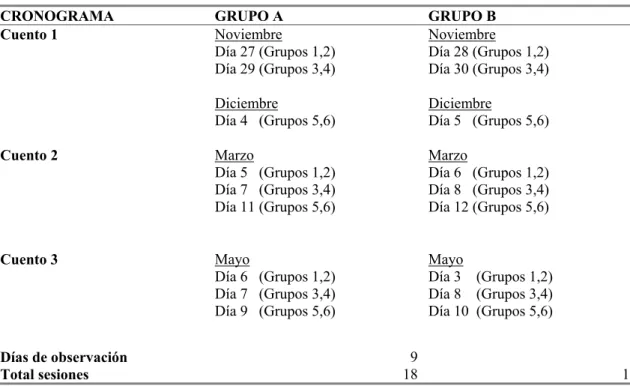 Tabla 3.1: Calendario de la recogida de datos 