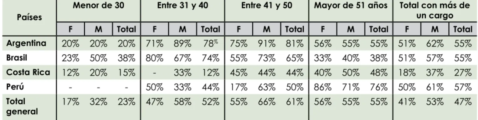 Cuadro No. 8: