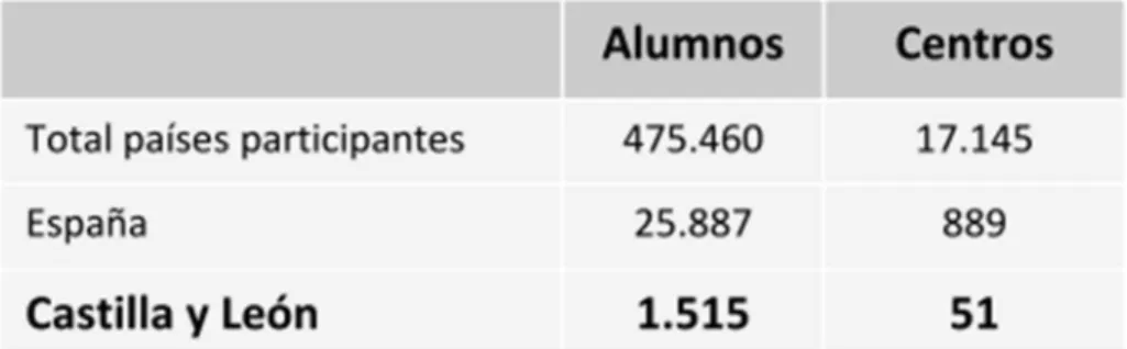 Tabla 3 Resultados 