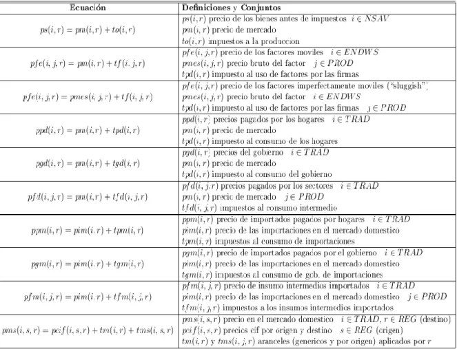 Cuadro 12: DISTRIBUCIÓN DE LAS VENTAS EN LOS MERCADOS REGIONALES 