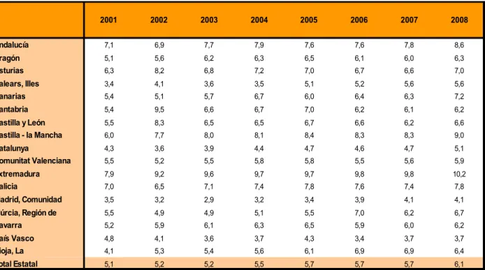 Tabla 1: GASTO EN SANIDAD COMO PORCENTAJE DEL PIB