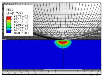 Fig. 14. Equivalent plastic strain at point 3 for M2.3 material  3.2  Hypothetical material analysis 