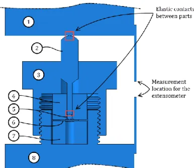 Fig. 8. Assembly of the SPT test setup 