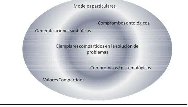 Figura 2.1  Estructura del paradigma a modo de lente monocromática 